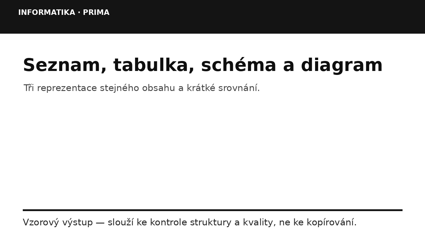 Náhled typu výsledku