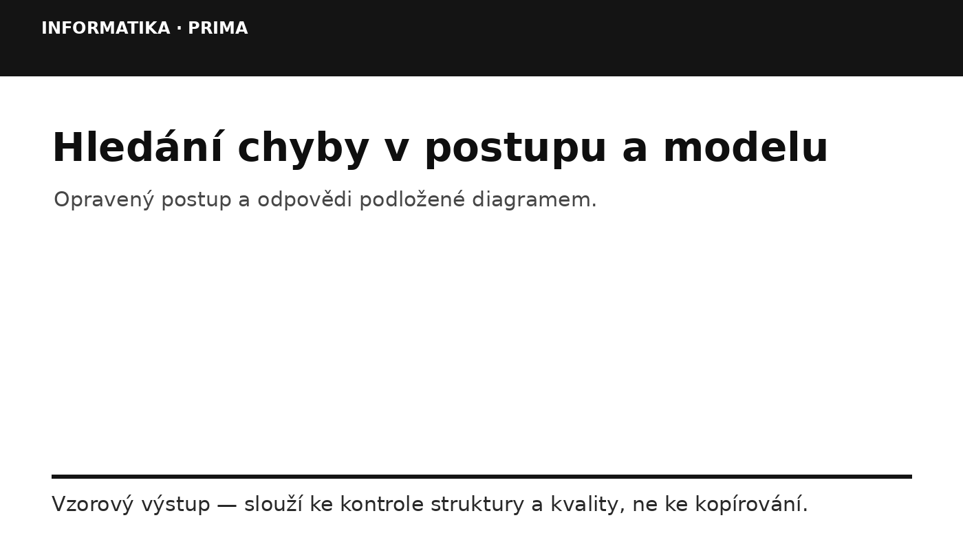 Náhled typu výsledku
